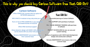 Carlson Software 2022